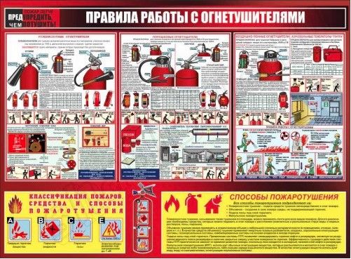 Плакат информационный по пожарной безопасности