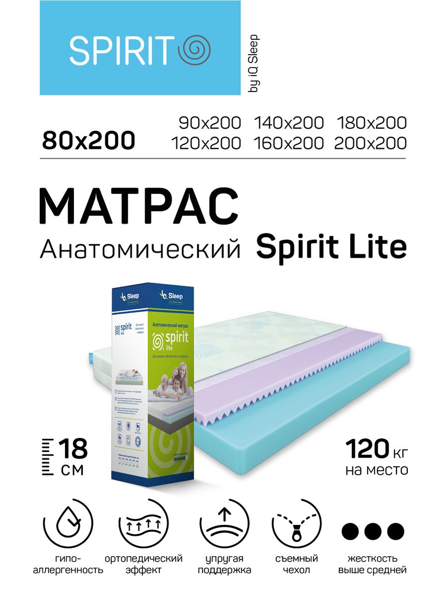 Матрас basic i comfort