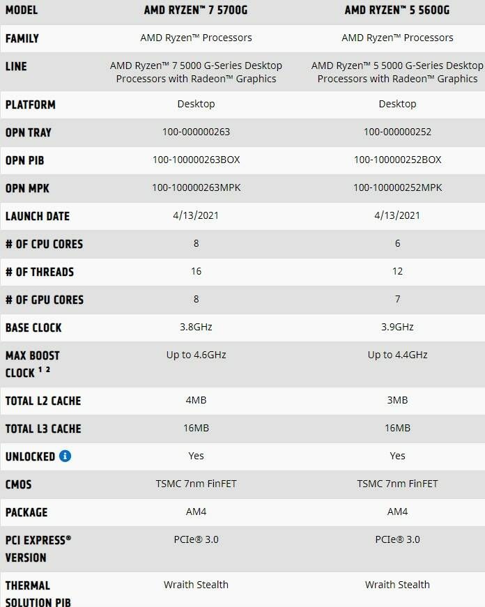 Характеристики pdf. АМД 5 5600g. Процессор Ryzen 7 5700g. Процессор AMD Ryzen 5600g. Ryzen 7 5700g характеристики.