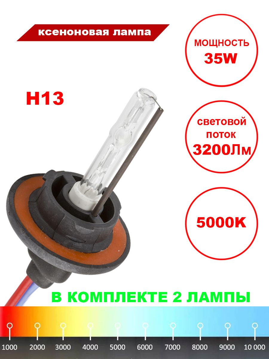 Свойства ксенона. Вах ксеноновой лампы. характеристика ксенона.