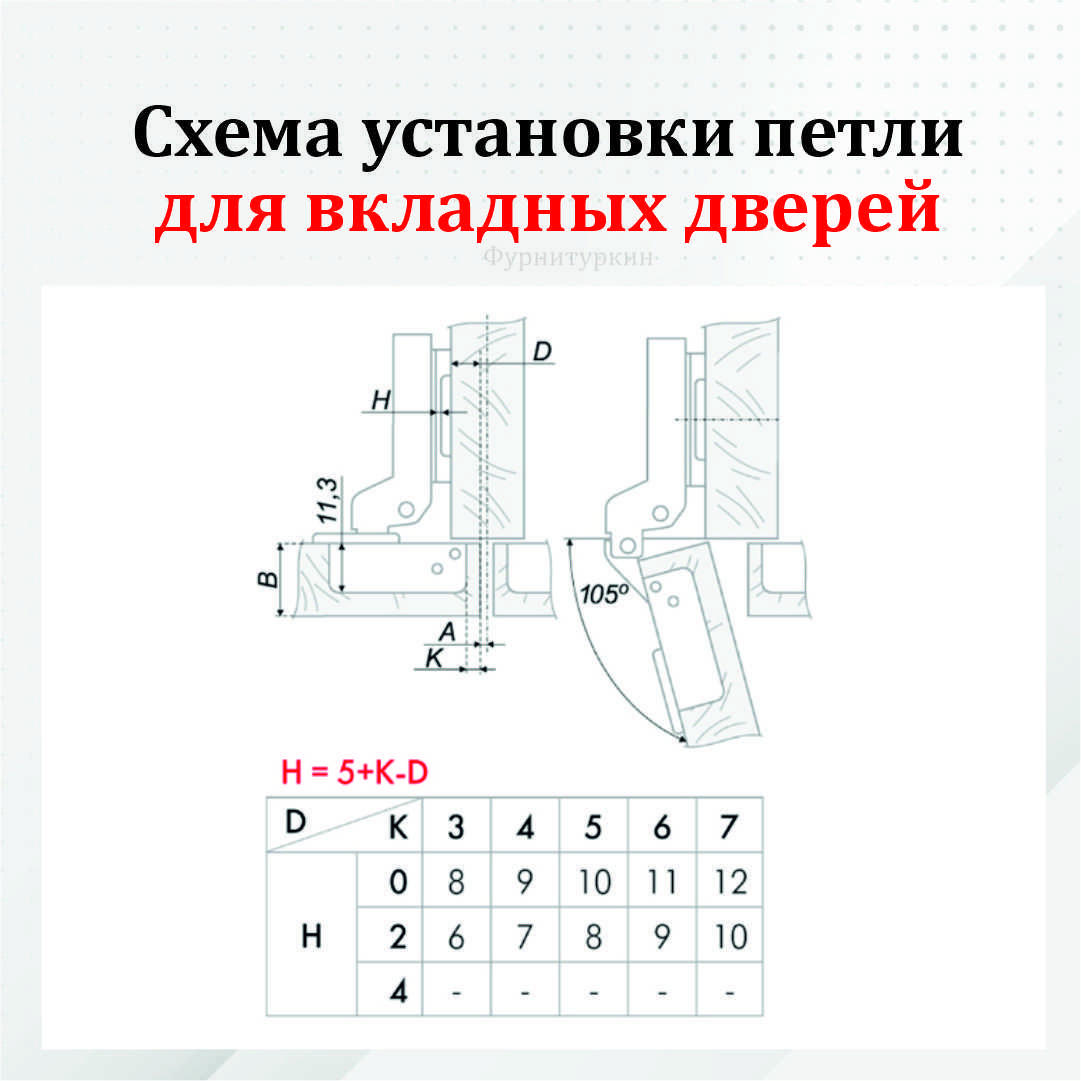 Петля полунакладная мебельная схема установки