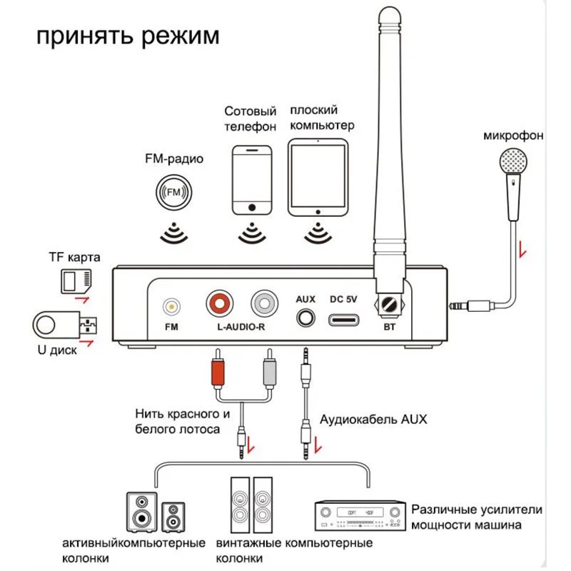 адаптер триколор для телевизора