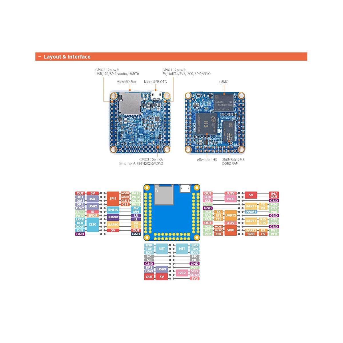 NanoPi NEO2 - FriendlyELEC WiKi