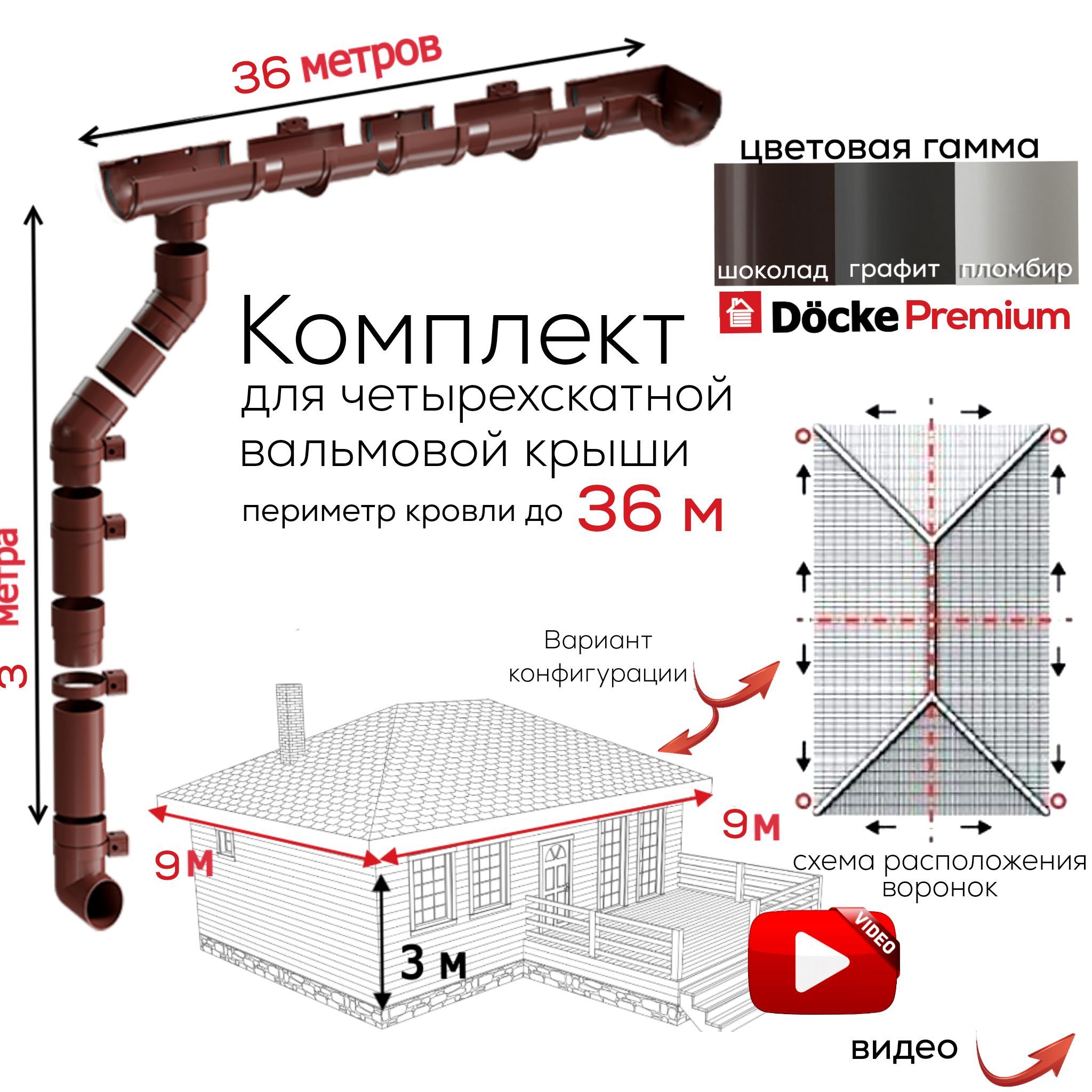 Водосточная система docke инструкция. Комплект водосточной системы. Комплект водостока esse на даче.