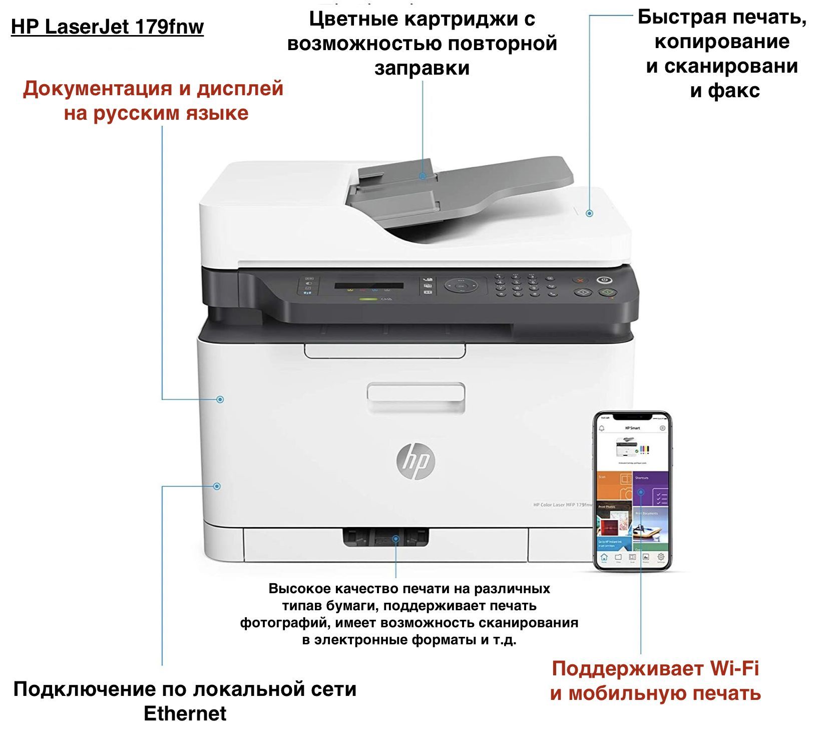 МФУ Лазерное HP 179fnw (4ZB97A) купить по низкой цене в интернет-магазине  OZON (694978787)