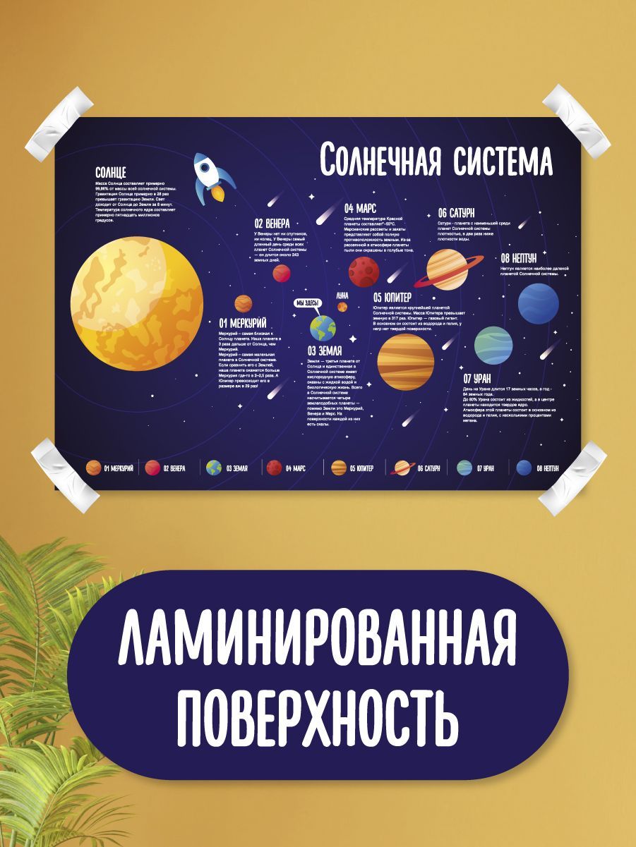 Плакат Солнечная Система купить на OZON по низкой цене