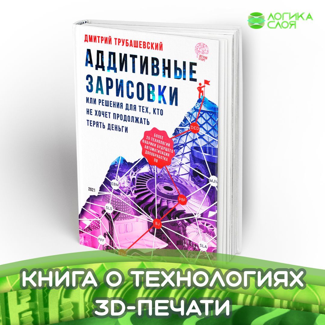 Аддитивныезарисовкиилирешениядлятех,ктонехочетпродолжатьтерятьденьги