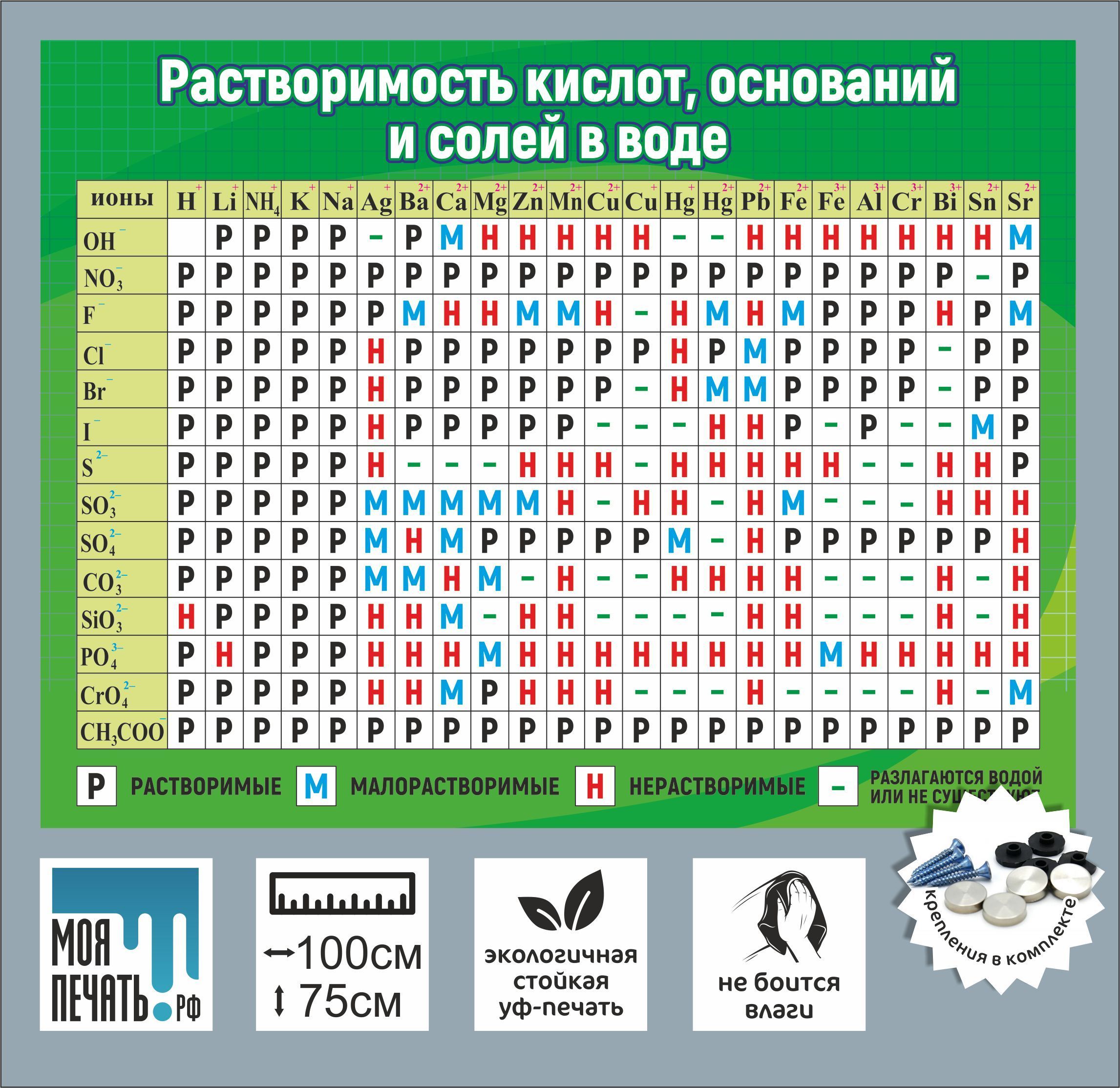 Таблица растворимости солей в кислотах. Таблица растворимости солей кислот и оснований. Растворимость кислот оснований и солей в воде. Таблица растворимости с цветами осадков. Растворимость кислот оснований и солей в воде таблица.