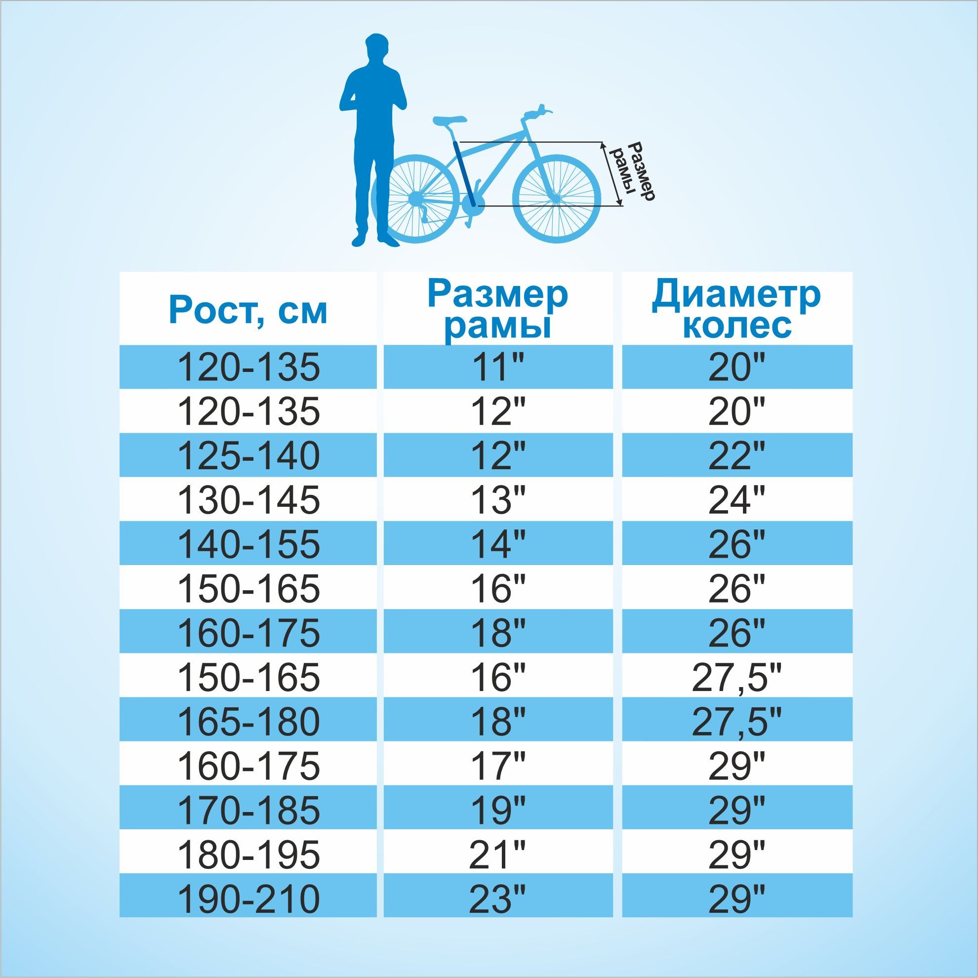 Размер рамы велосипеда на рост 160-175. Rush hour NX 615. 18 Дюймов велосипед для какого роста. Рама 12 дюймов на какой рост.