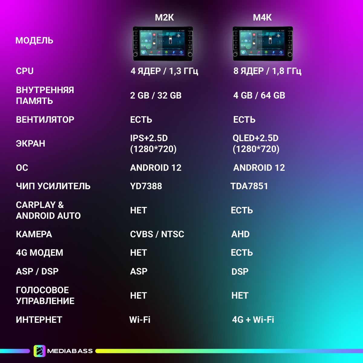 Магнитола ZENITH Chery Tiggo 4 1 рест. 2019-2023, Android 12, 6/128ГБ ...
