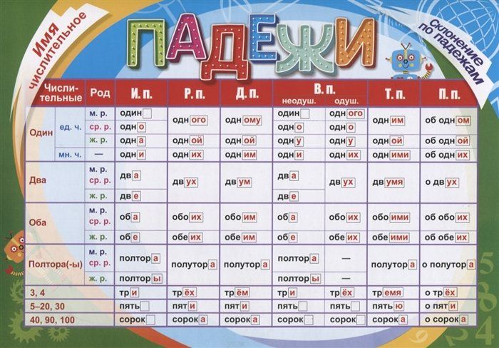 Русский язык таблица со склонениями Учебный плакат. Имя числительное. Склонение - купить с доставкой по выгодным цен