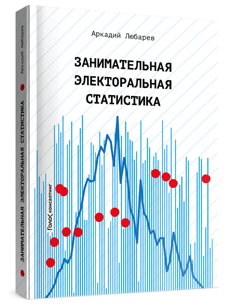 Занимательная электоральная статистика | Любарев Аркадий Ефимович  #1