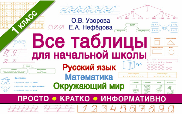 Русский язык, математика, окружающий мир. 1 класс. Все таблицы для ...