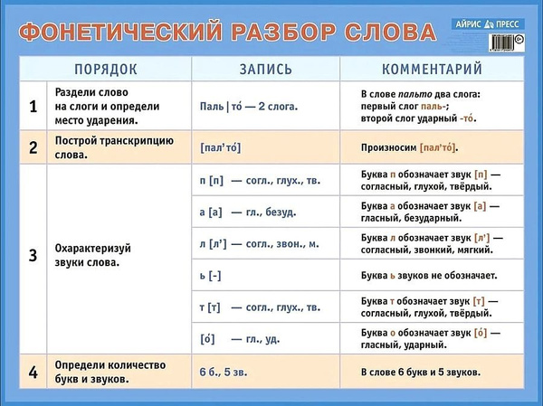Фонетический разбор кот