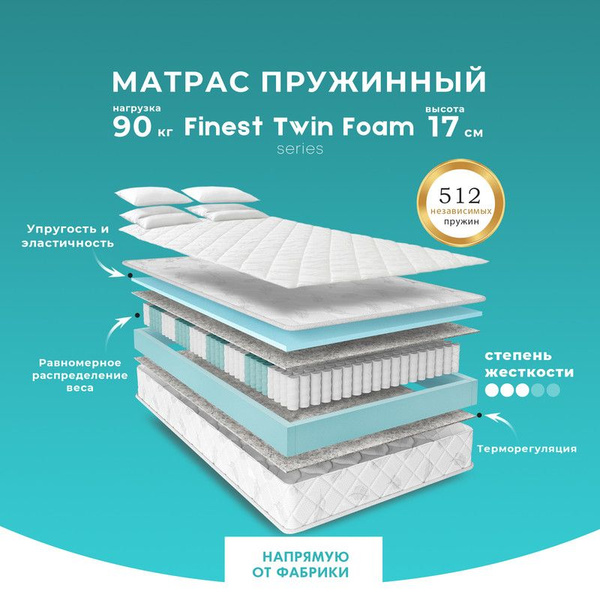 Матрас PRIME SLEEP Finest Twin Foam/_FMPS, Независимые пружины, 75 ...