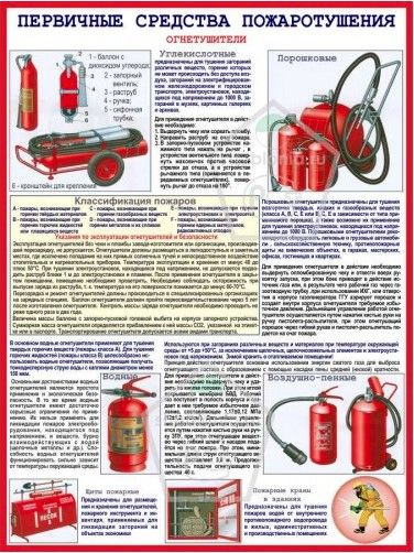 Стенд по пожарной безопасности, планы эвакуации, устройство огнетушителя, знаки 