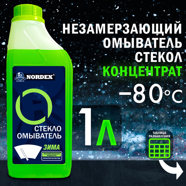 Незамерзающий омыватель стекол -80С концентрат, стеклоомывающая ...