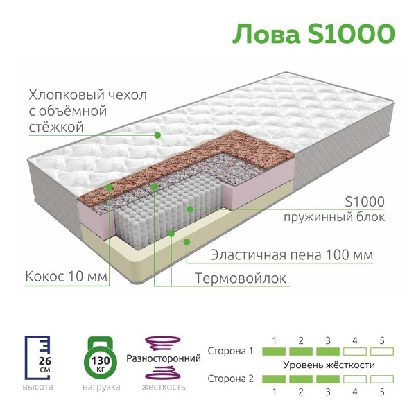 Матрас status s1000