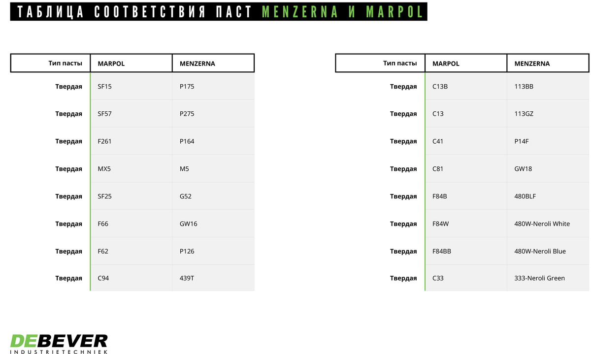 Таблица соответствия паст MENZERNA и MARPOL