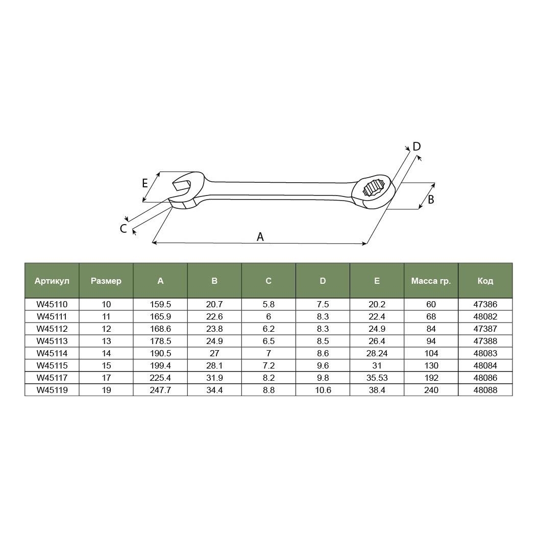 Размеры комбинированных ключей. Набор ключей Jonnesway w45108s. Набор трещоточных ключей Jonnesway. W45107s. Ключ Jonnesway w45108.