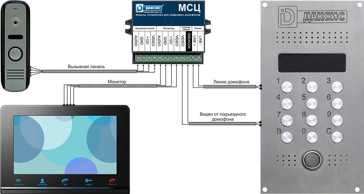 Как подключить умный домофон к телефону Блок сопряжения ДАКСИС МСЦ купить по низким ценам в интернет-магазине OZON (7991