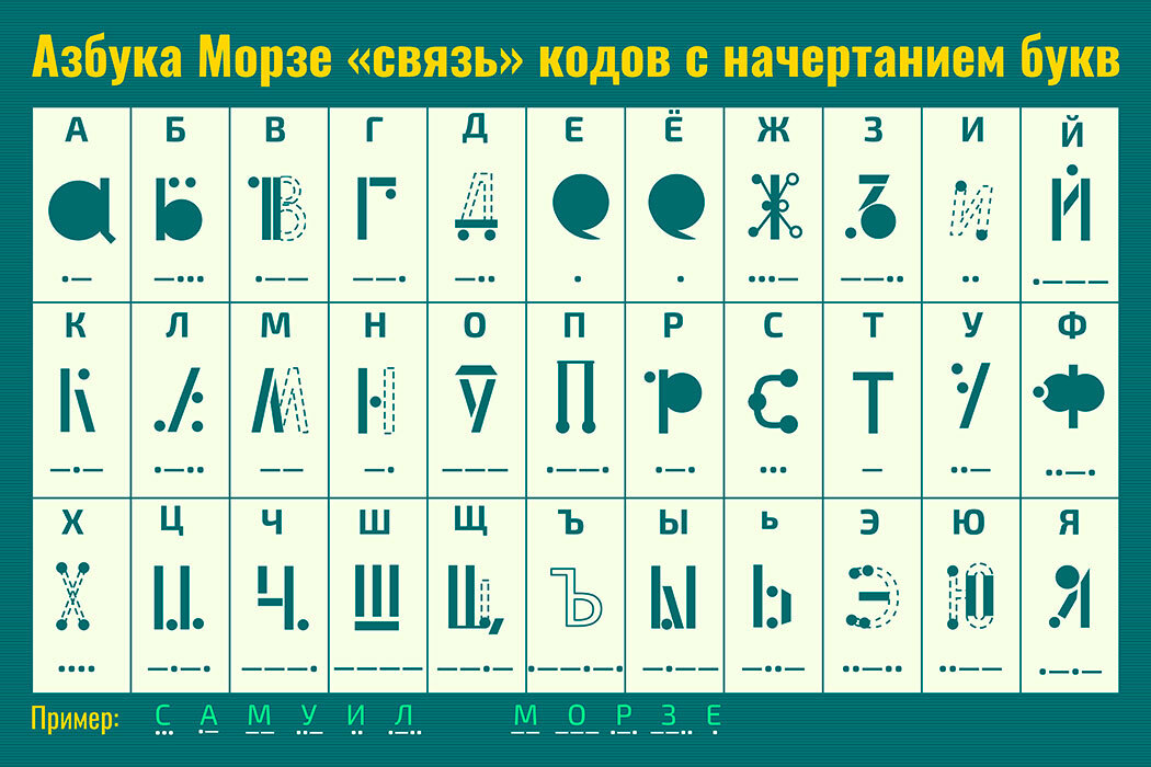 Кодовая связь. Азбука Морзе буквы. Азбука Морзе связь кодов с начертанием букв. Плакат Азбука Морзе. Азбука Морзе Связист.