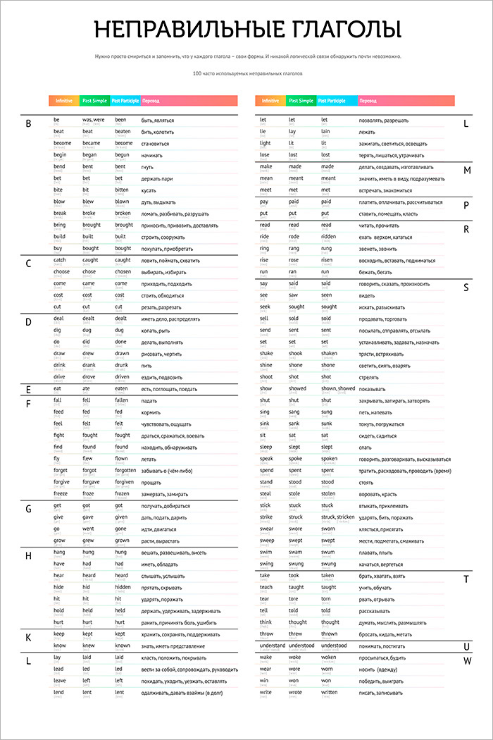  Плакат обучающий А2 ламинир. 100 неправильных глаголов в английском языке, с транскрипцией 457x610 мм