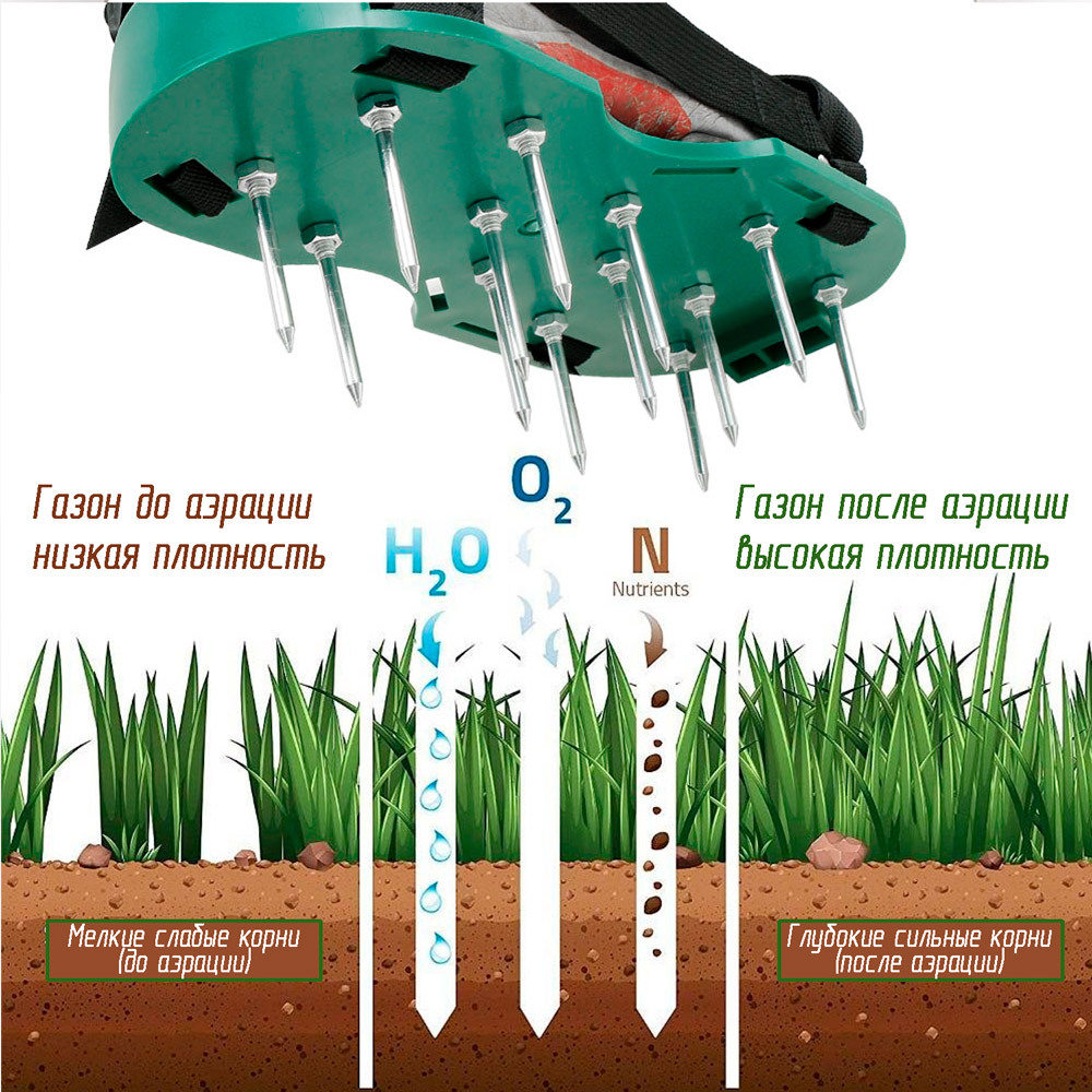 Аэратор для газона ножной / аэратор для газона - купить с доставкой по  выгодным ценам в интернет-магазине OZON (688621156)