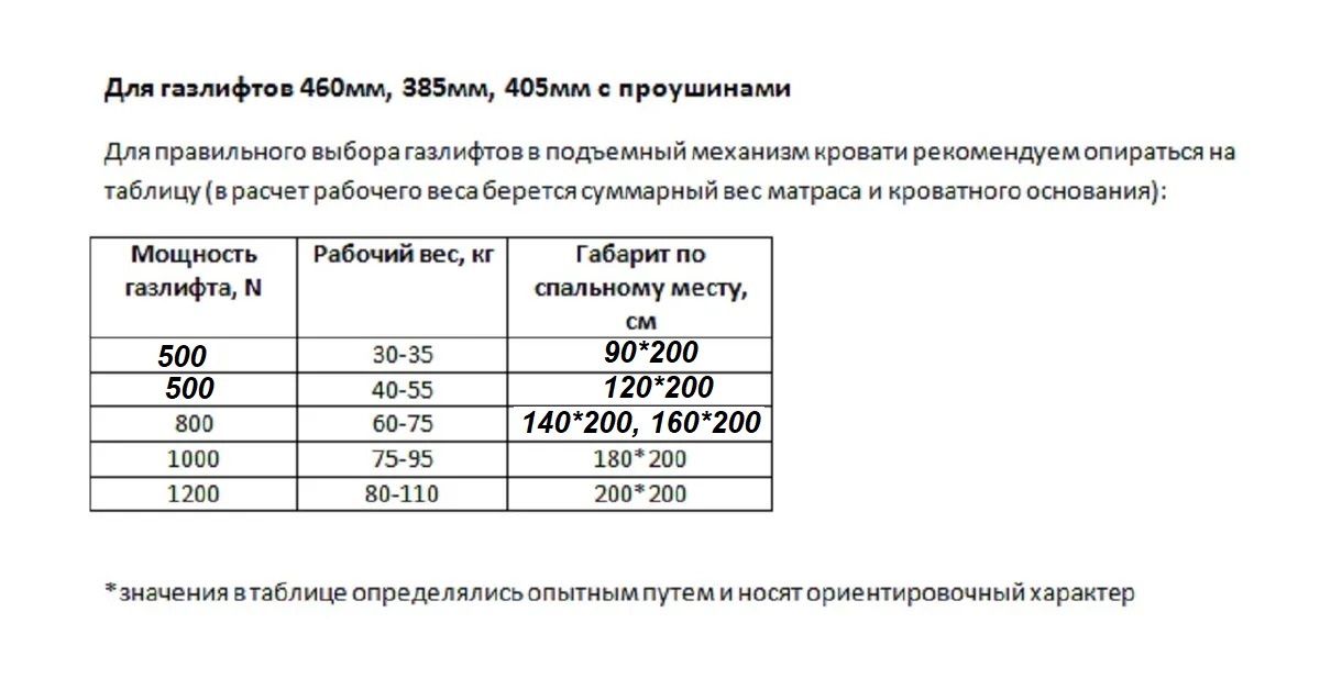 Artex газлифт для кровати