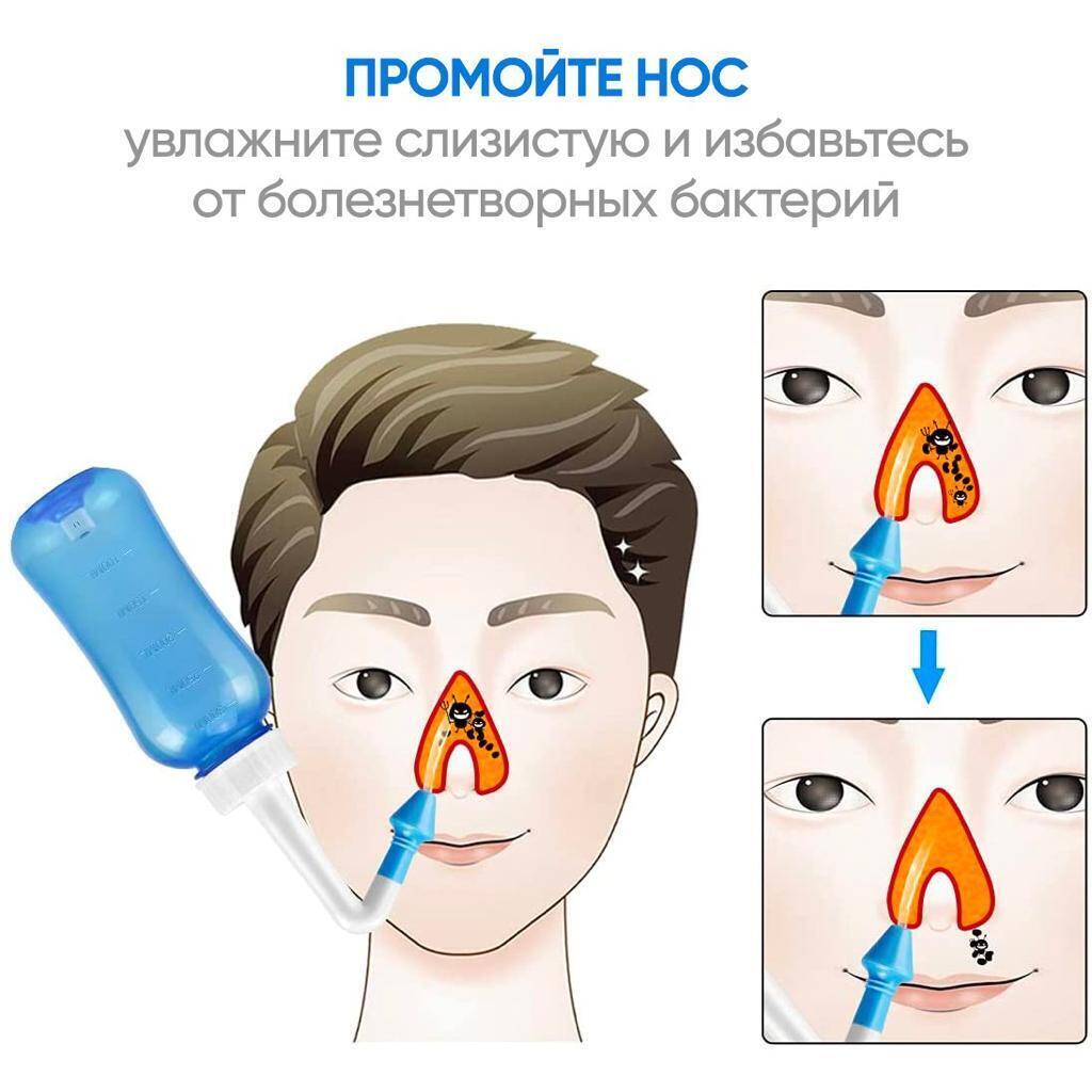 Ирригатор Для Носа Купить В Минске