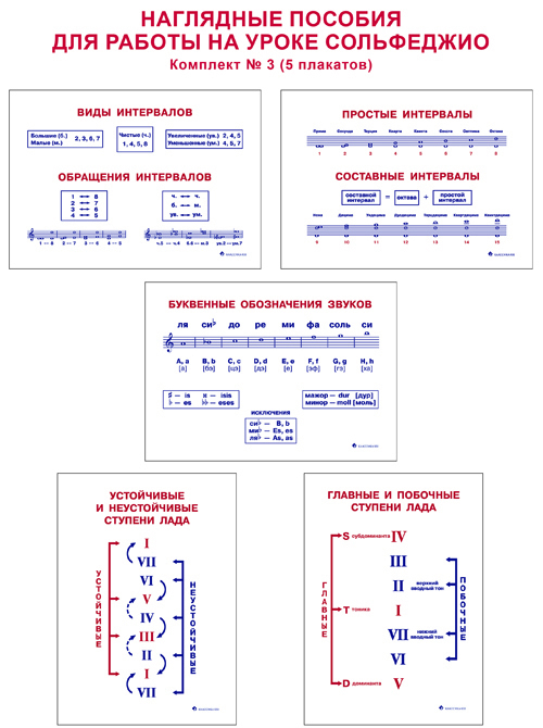 Правила по сольфеджио 5 класс музыкальной школы в таблицах и схемах