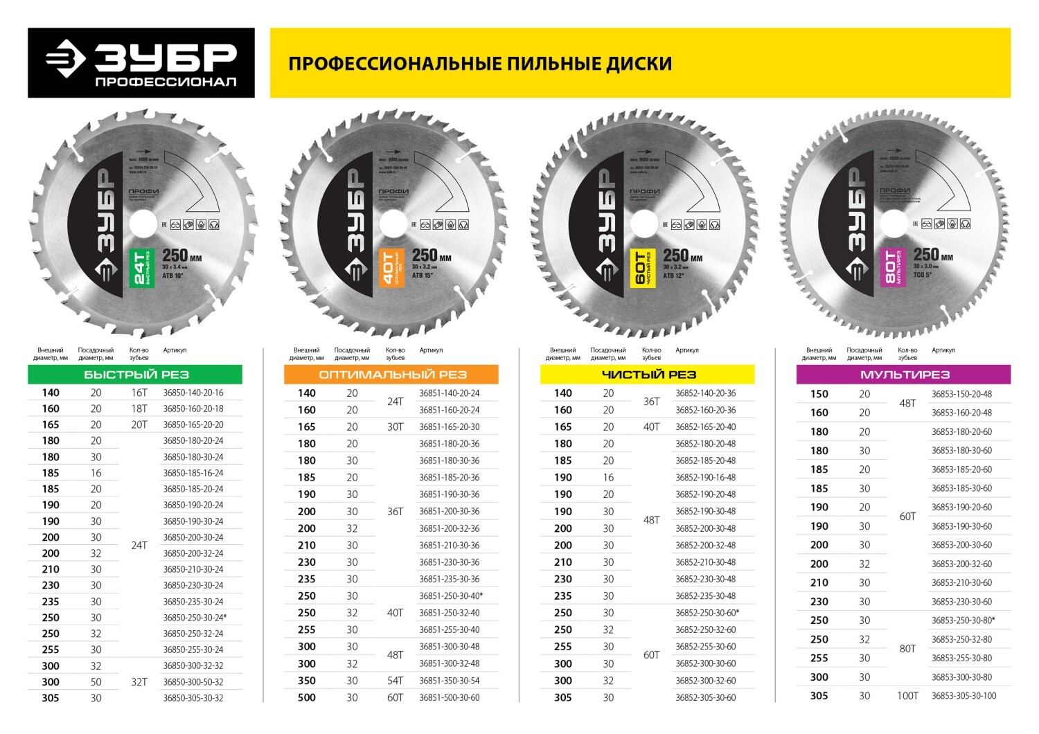 Размер дисковой пилы. ЗУБР быстрый рез 165 х 20 мм 20т, диск пильный по дереву 36850-165-20-20. Диск пильный по алюминию 185*30/20/16мм. Диск пильный профи чистый рез по дереву (250х32 мм; 60т) ЗУБР 36852-250-32-60. Посадочные диаметры пильных дисков по дереву.