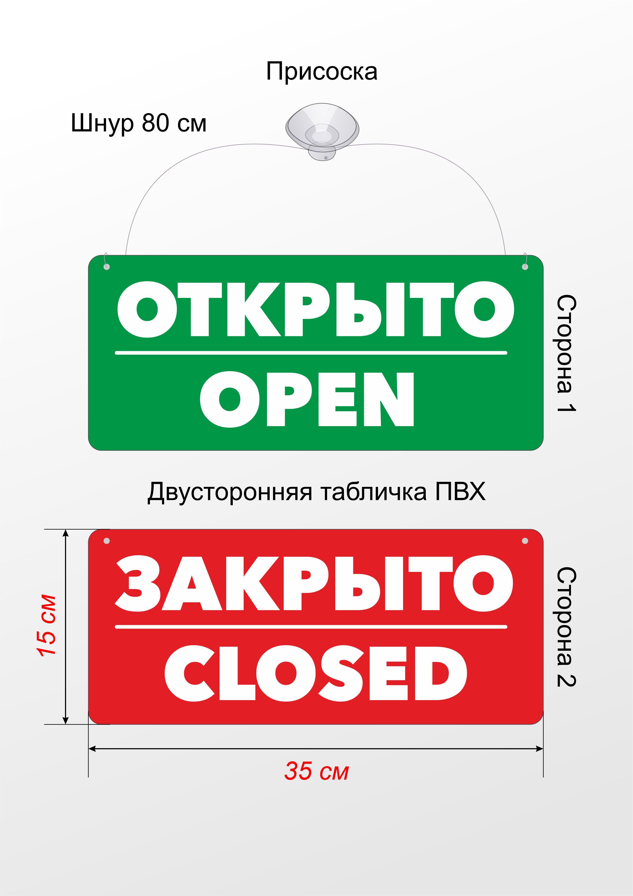 Города открыты или закрыты