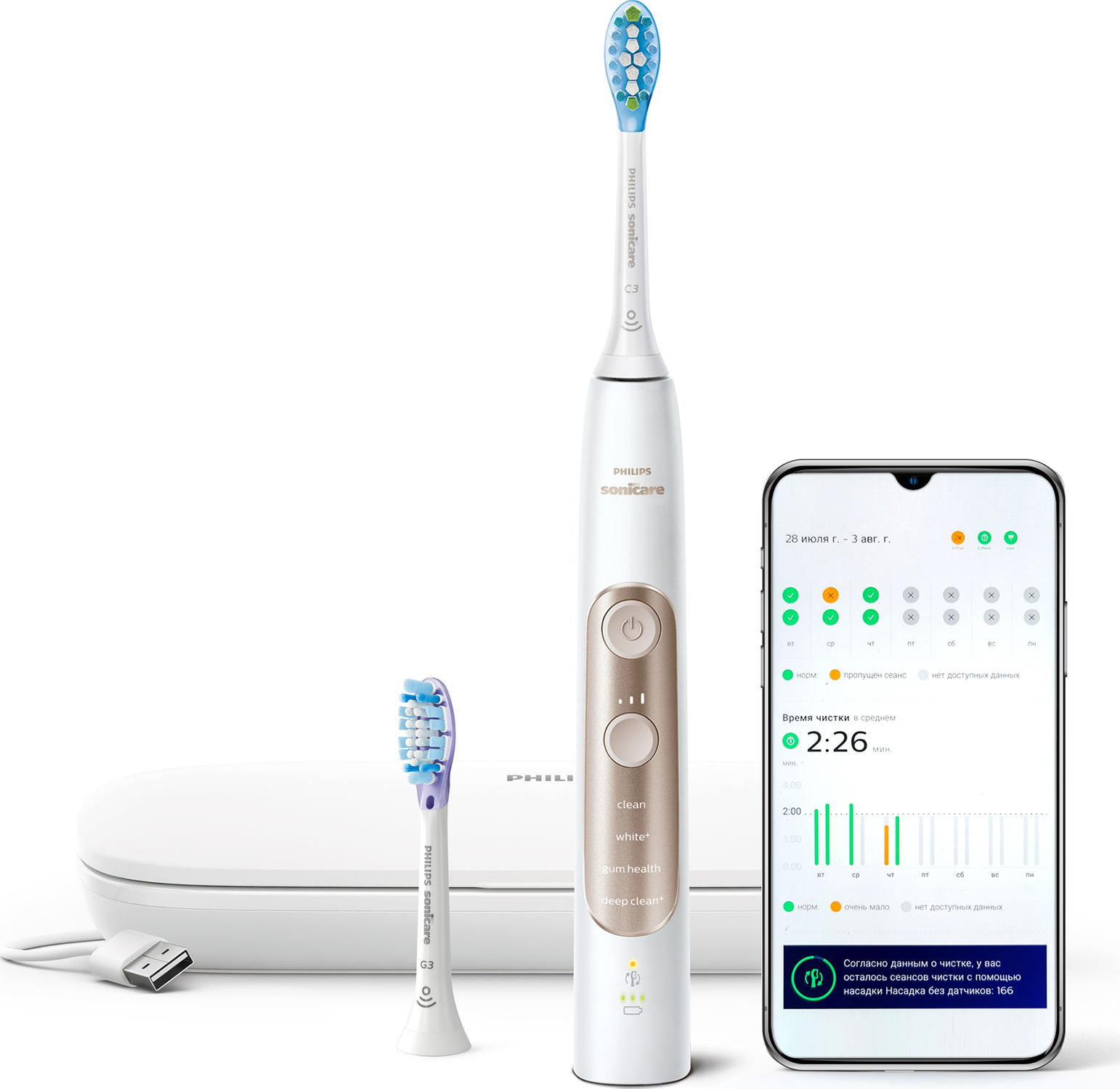 Электрическая Зубная Щетка Philips Sonicare Купить