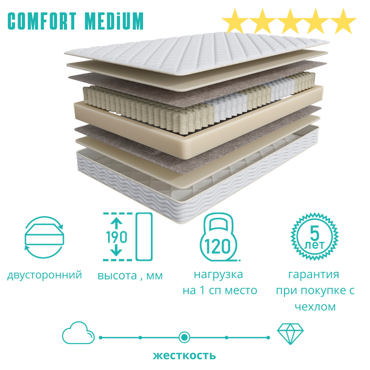 Askona ortho medium. Матрас Аскона 3.0 Comfort Medium. Матрас 200*160 Askona Ortho hard. Матрас Аскона 140х200 Мегатренд Стронг. Матрас 200*160 Askona 3.0 Comfort Medium.