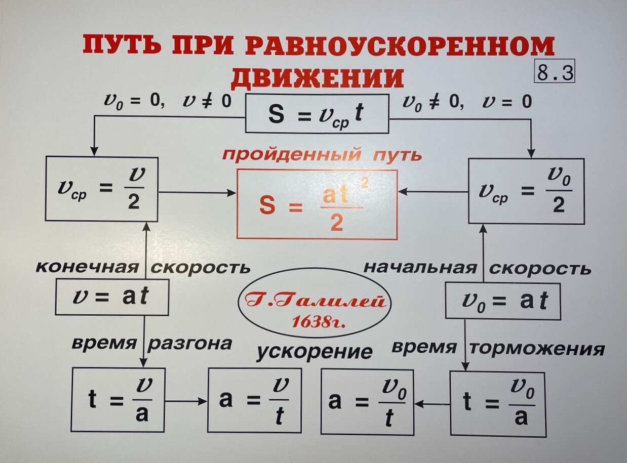 Таблица физика 8 класс