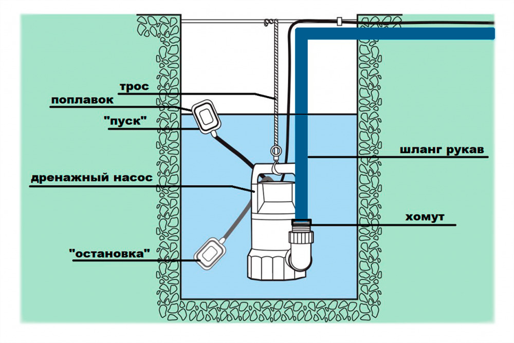 Схема подключения погружного насоса в колодце