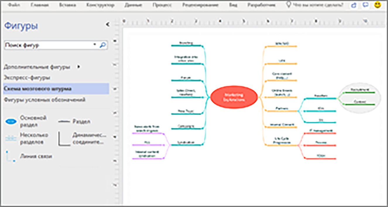 Схема мозгового штурма visio пример