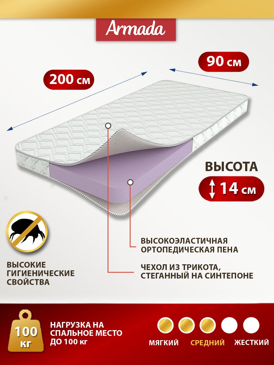 Посмотреть товары на валберис для дома матрасы