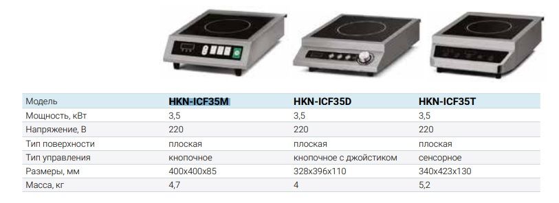 Плита Индукционная Hurakan Купить