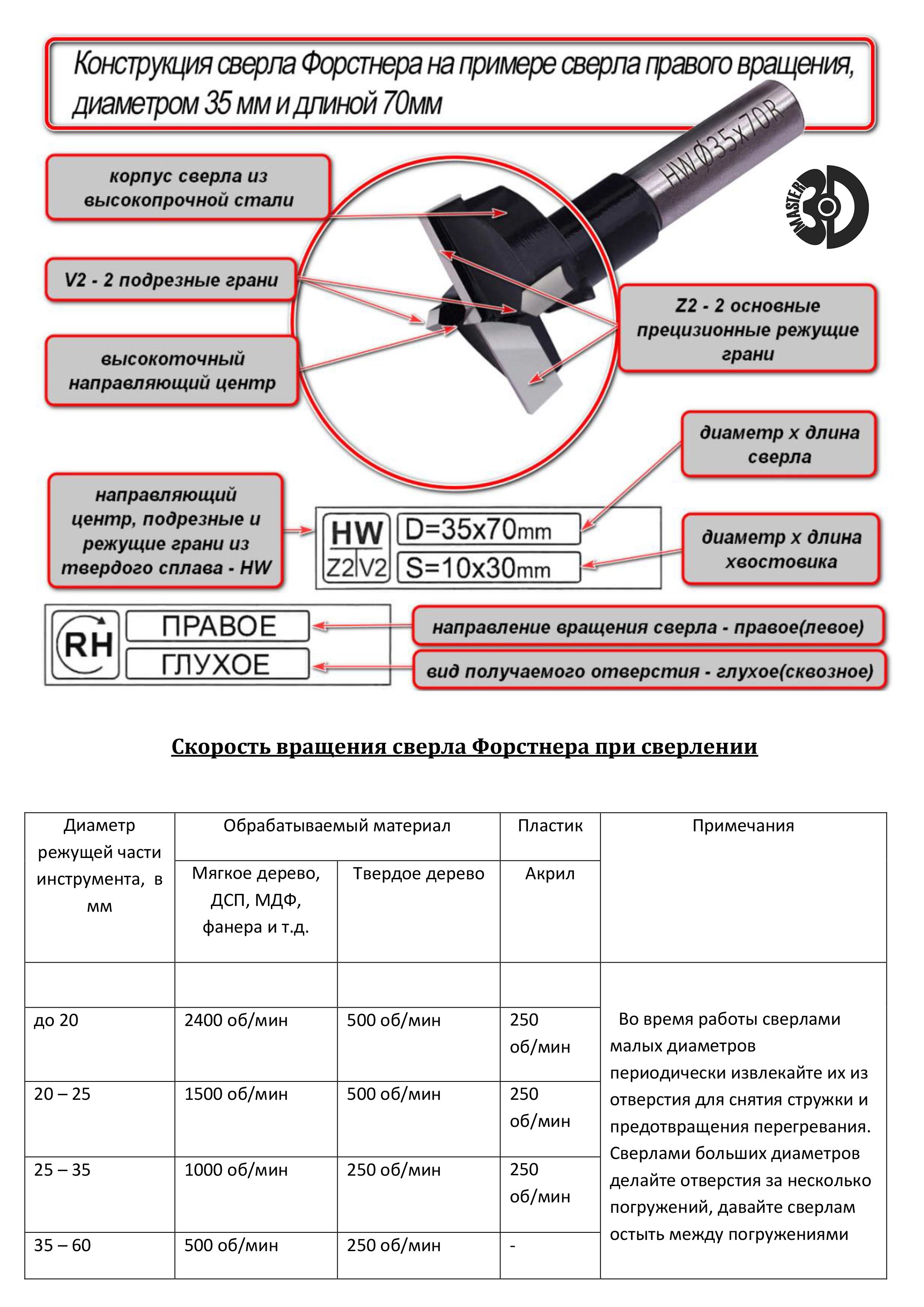 Сверло форстнера чертеж