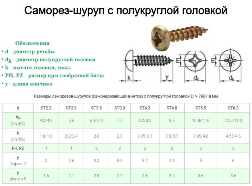 Саморезы вес 1 шт