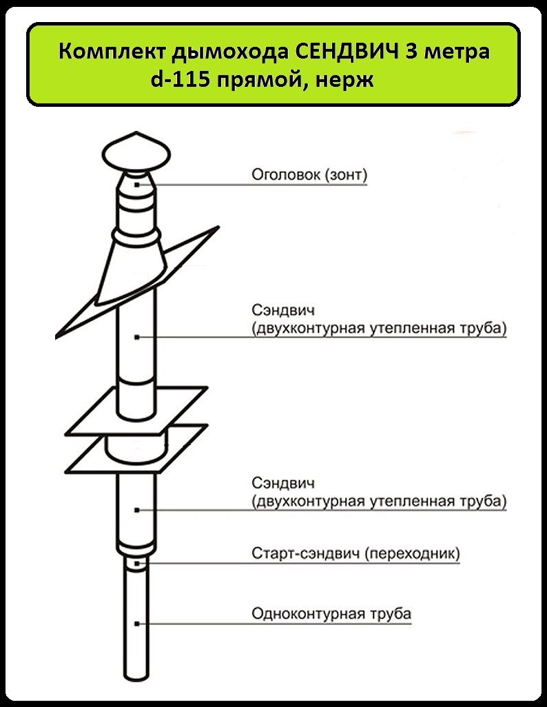 Дымоходы Для Камина Купить В Спб