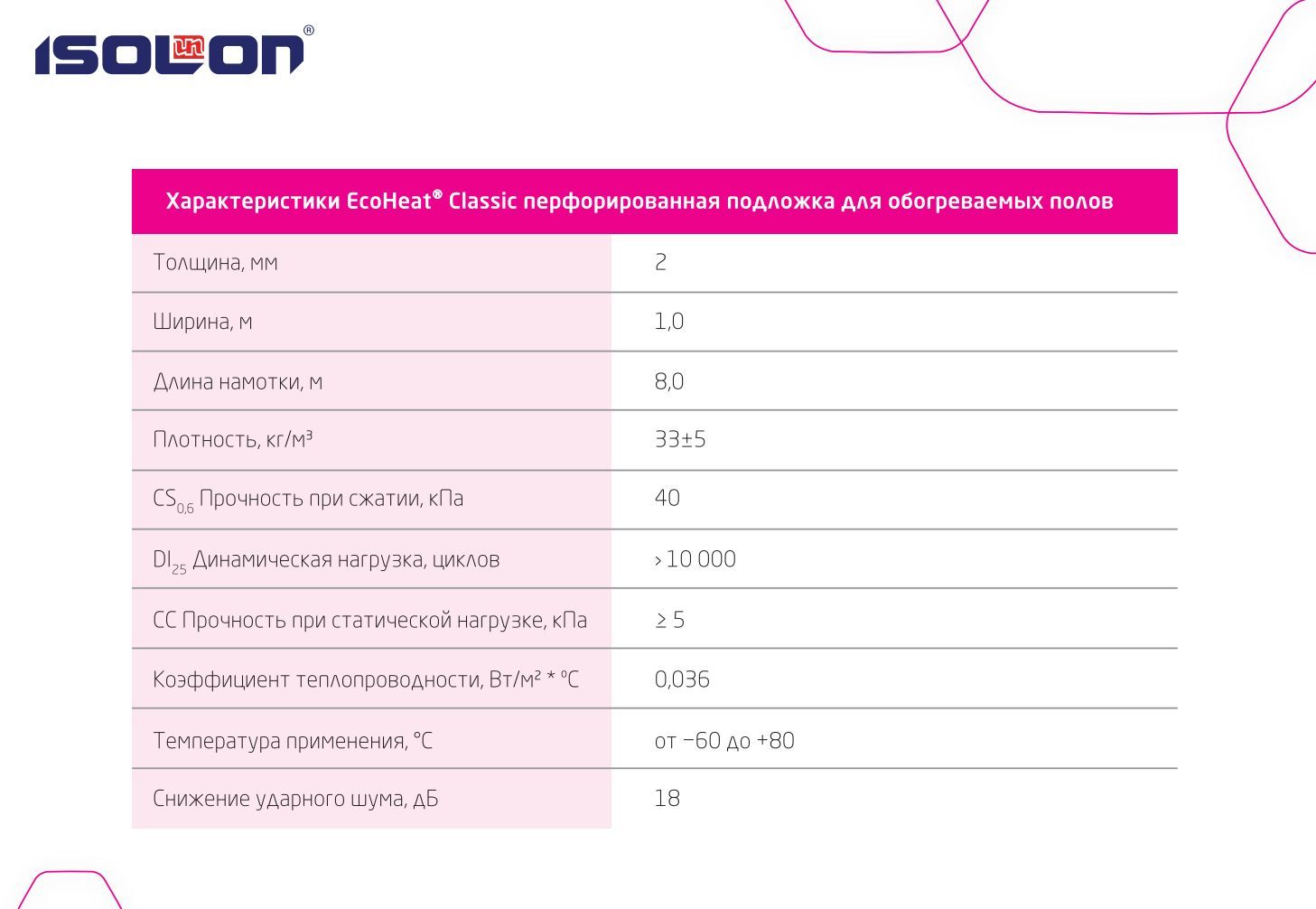 Теплые Полы Под Ламинат Купить Недорого