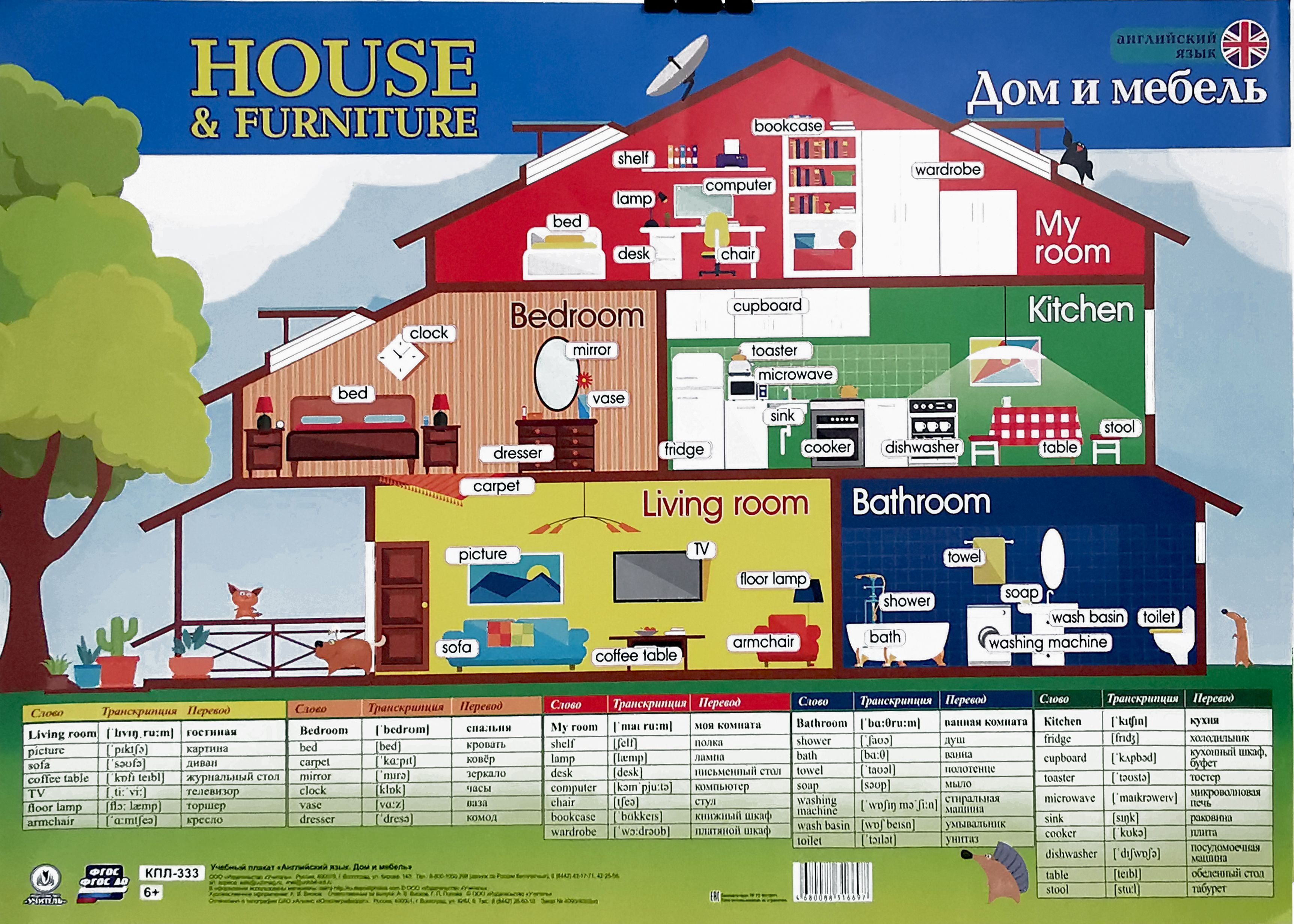 Английский язык housing. Учебный плакат мой дом. Образовательный плакат дом. Обучающий плакат мебель. Строительство дома плакат для детей.