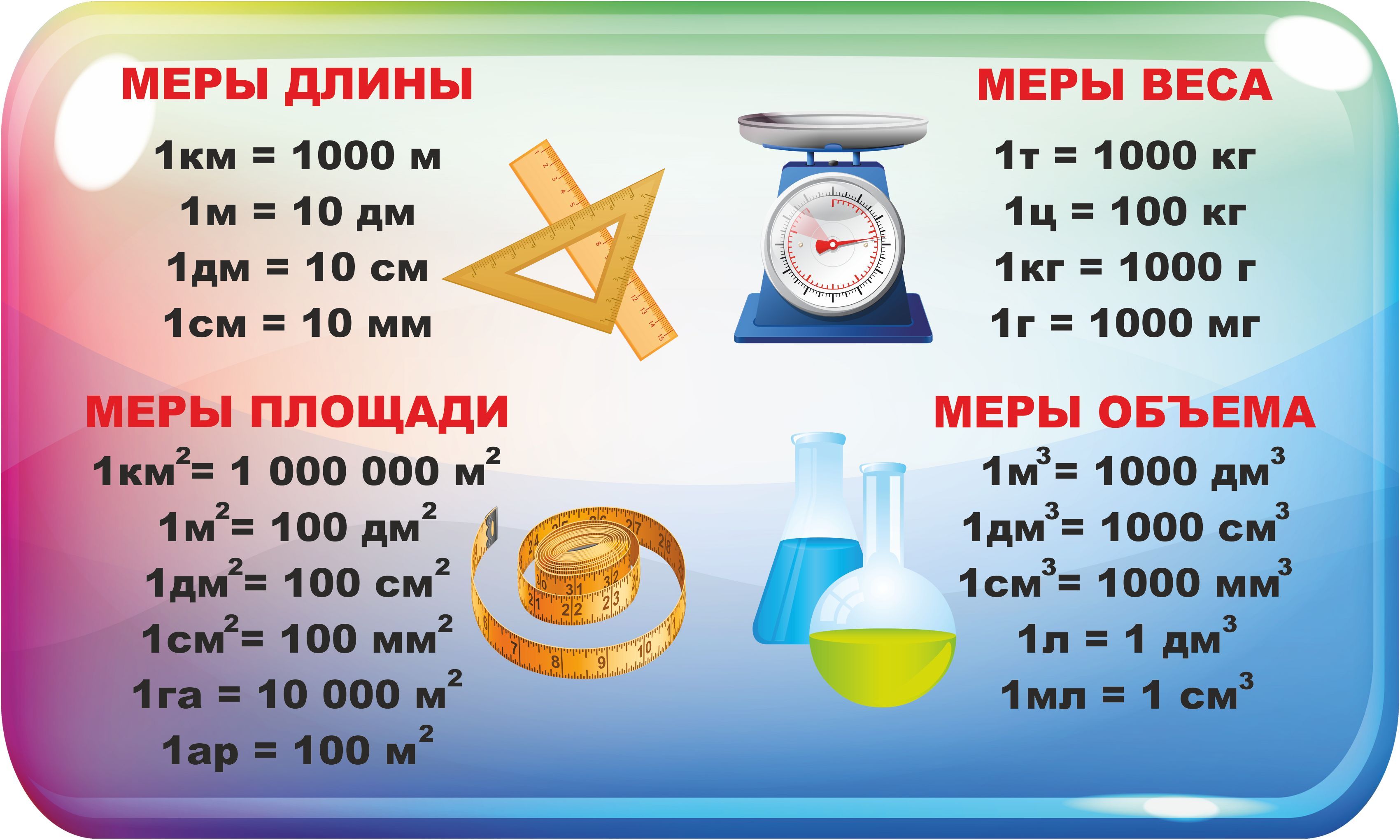 Меры длины меры площади меры объема меры массы таблица