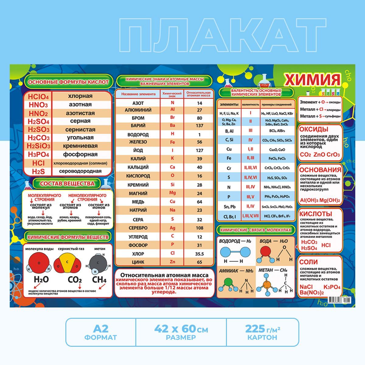 Плакат а2. Химия Постер. Постер по химии. Обучающие плакаты по химии. Количественные величины в химии.