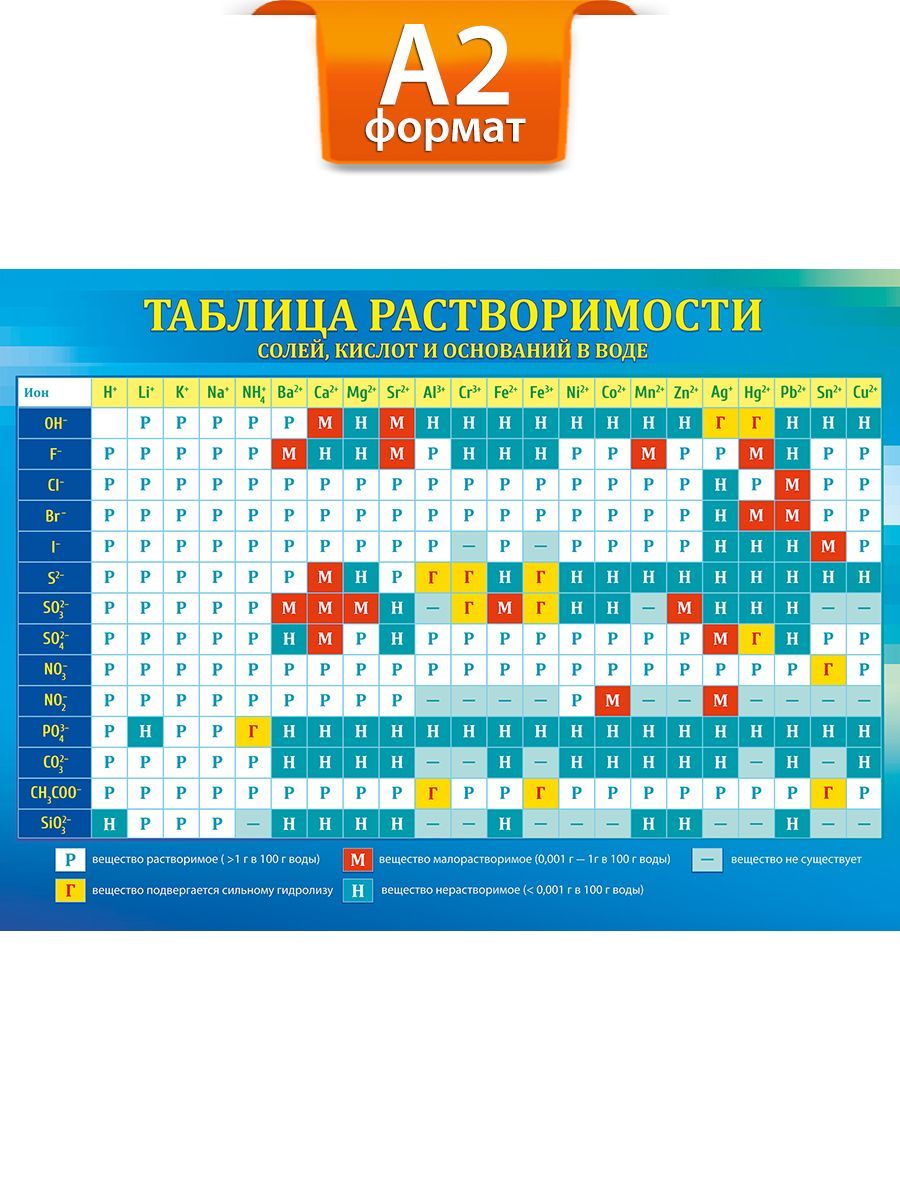 Большой развивающий постер «Таблица растворимости» для занятий по химии. 