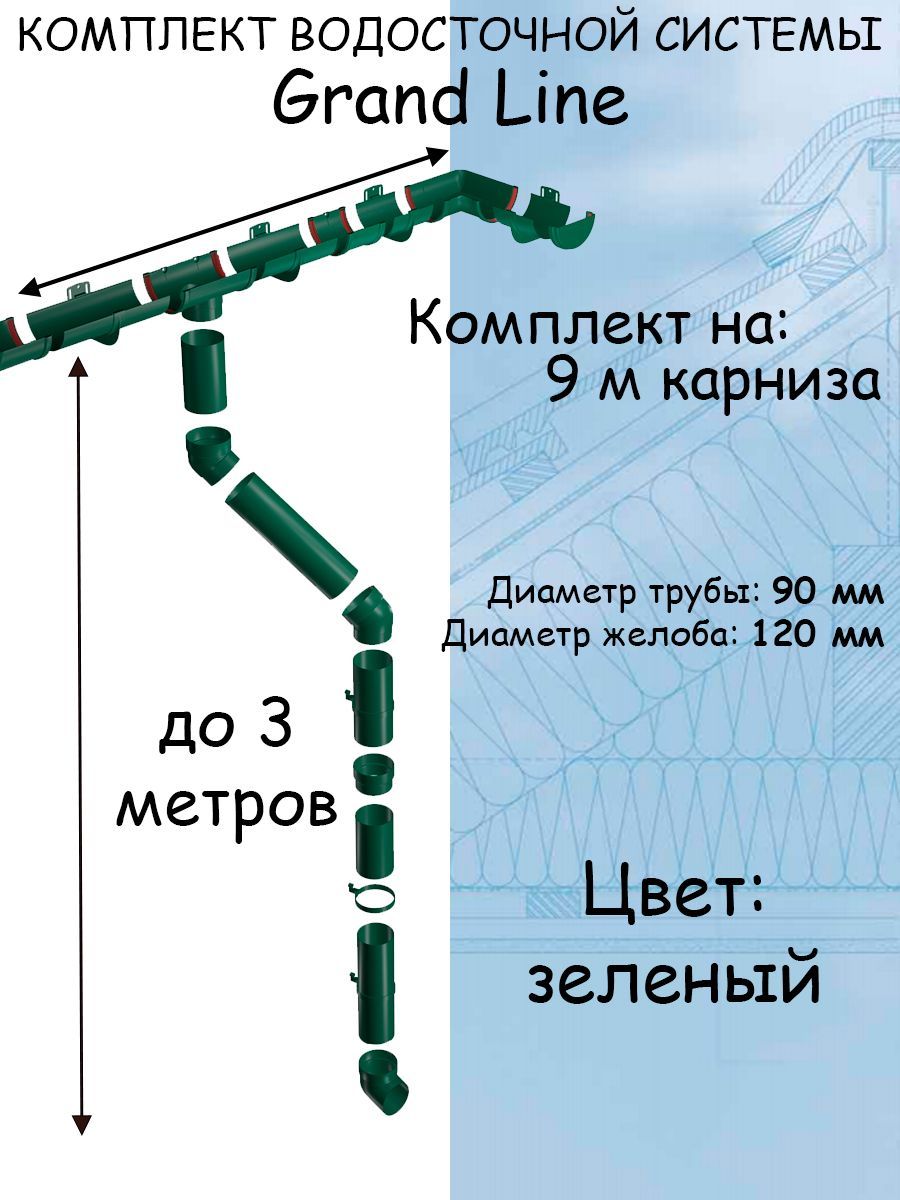 КомплектводосточнойсистемыGrandLineзеленый9метров(120мм/90мм)водостокдлякрышипластиковыйГрандЛайнзеленыймох(RAL6005)