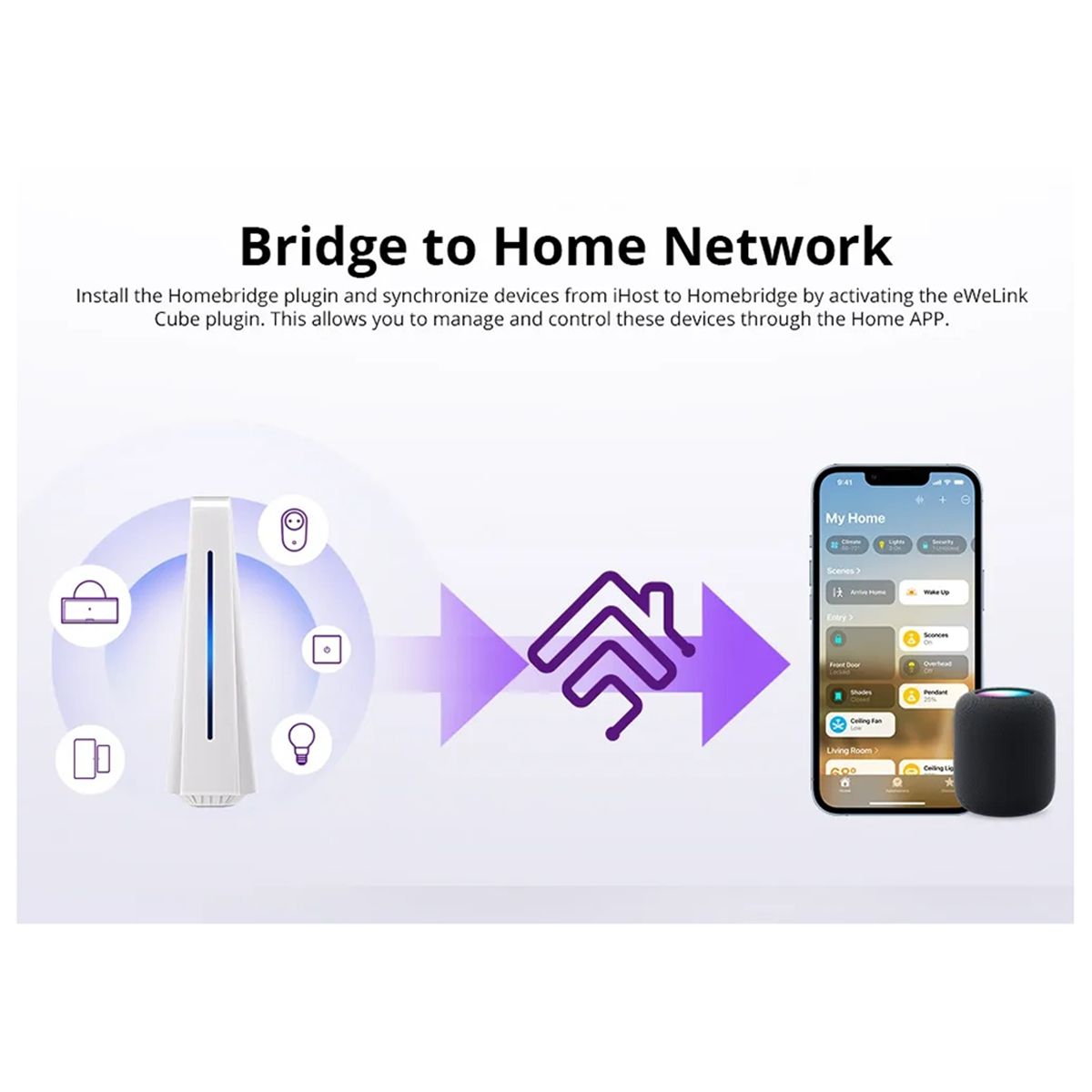 IHost Smart Home Hub AIBridge Zigbee 3.0 Gateway Matter Частный локальный  сервер для устройств Wi-Fi LAN Открытый API (2 ГБ) - купить с доставкой по  выгодным ценам в интернет-магазине OZON (1354433839)